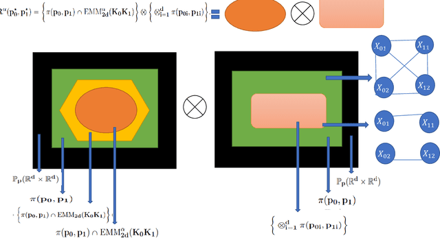 Figure 3 for Robust probabilistic inference via a constrained transport metric