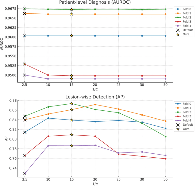 Figure 4 for AI-assisted Early Detection of Pancreatic Ductal Adenocarcinoma on Contrast-enhanced CT