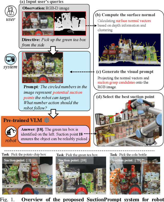 Figure 1 for SuctionPrompt: Visual-assisted Robotic Picking with a Suction Cup Using Vision-Language Models and Facile Hardware Design