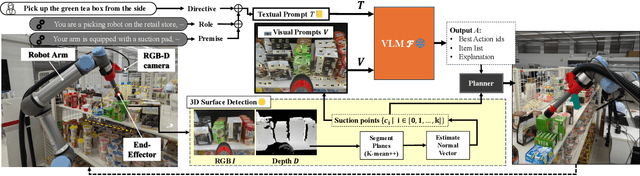 Figure 2 for SuctionPrompt: Visual-assisted Robotic Picking with a Suction Cup Using Vision-Language Models and Facile Hardware Design