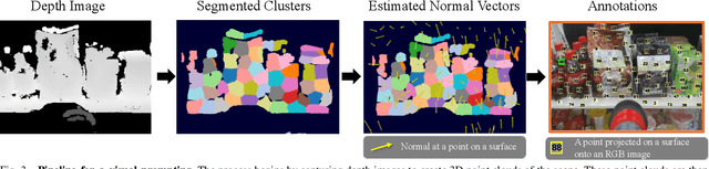 Figure 3 for SuctionPrompt: Visual-assisted Robotic Picking with a Suction Cup Using Vision-Language Models and Facile Hardware Design