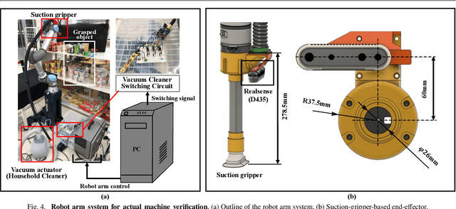 Figure 4 for SuctionPrompt: Visual-assisted Robotic Picking with a Suction Cup Using Vision-Language Models and Facile Hardware Design