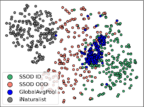 Figure 1 for End-to-End Out-of-distribution Detection with Self-supervised Sampling