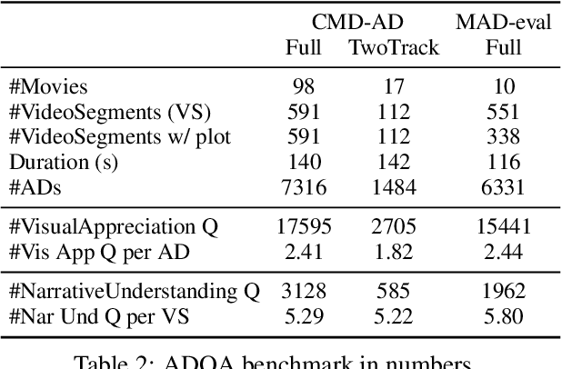 Figure 4 for What You See is What You Ask: Evaluating Audio Descriptions