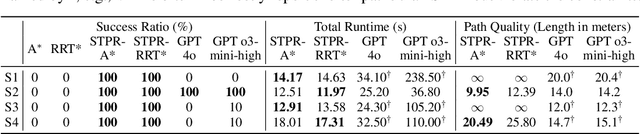 Figure 2 for "Don't Do That!": Guiding Embodied Systems through Large Language Model-based Constraint Generation