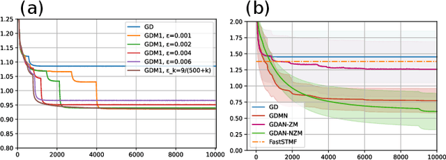 Figure 1 for Matrix Factorization in Tropical and Mixed Tropical-Linear Algebras