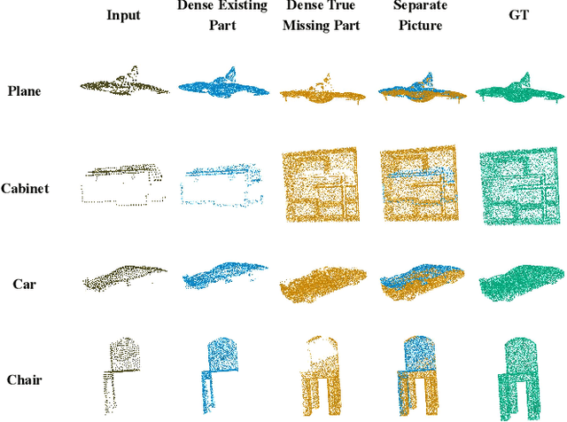 Figure 3 for ProxyFormer: Proxy Alignment Assisted Point Cloud Completion with Missing Part Sensitive Transformer