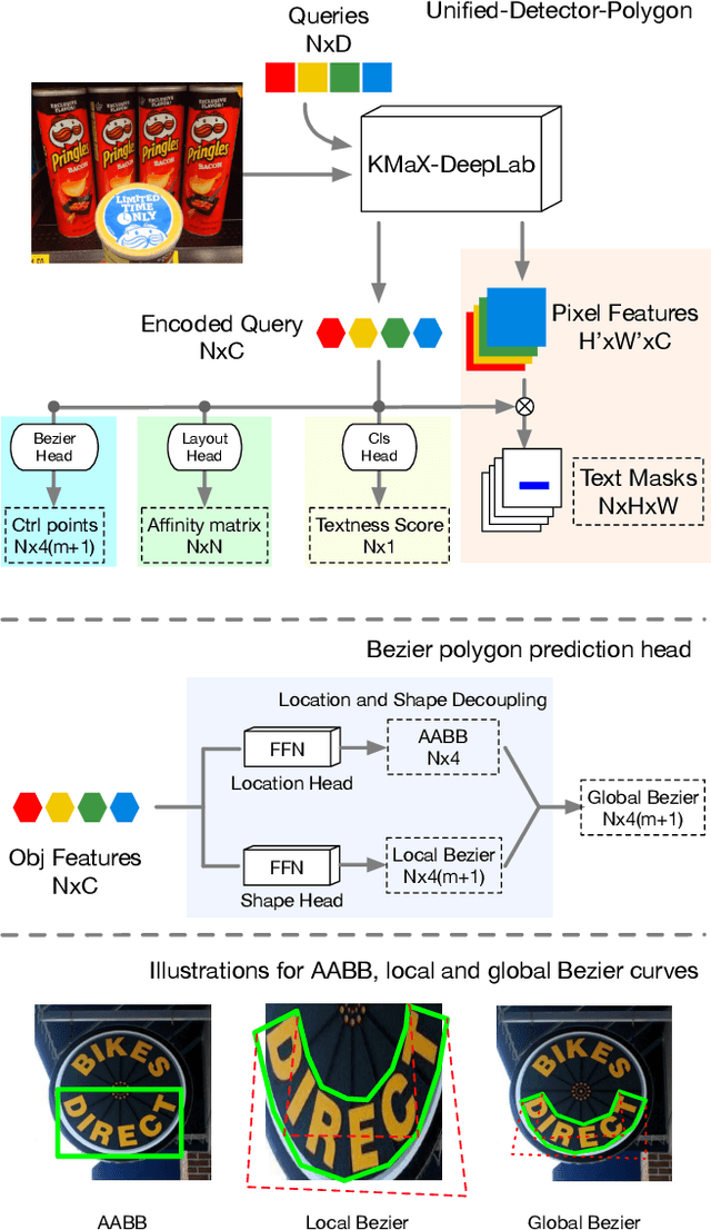 Figure 3 for Hierarchical Text Spotter for Joint Text Spotting and Layout Analysis