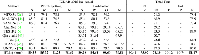 Figure 2 for Hierarchical Text Spotter for Joint Text Spotting and Layout Analysis