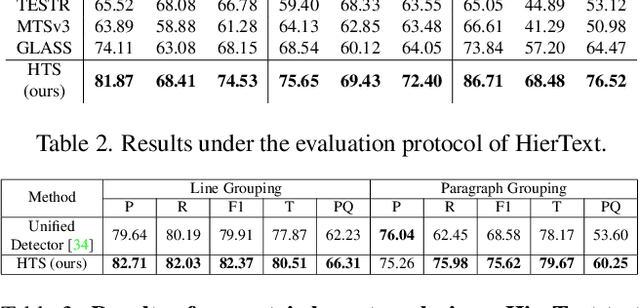 Figure 4 for Hierarchical Text Spotter for Joint Text Spotting and Layout Analysis