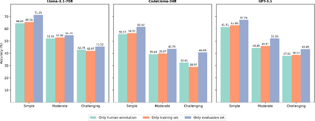 Figure 4 for Leveraging Prior Experience: An Expandable Auxiliary Knowledge Base for Text-to-SQL