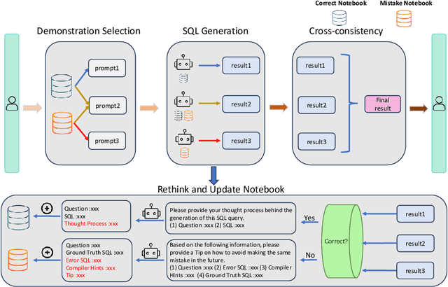 Figure 1 for Leveraging Prior Experience: An Expandable Auxiliary Knowledge Base for Text-to-SQL