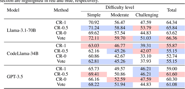 Figure 3 for Leveraging Prior Experience: An Expandable Auxiliary Knowledge Base for Text-to-SQL