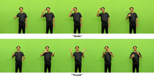 Figure 3 for Hierarchical Windowed Graph Attention Network and a Large Scale Dataset for Isolated Indian Sign Language Recognition