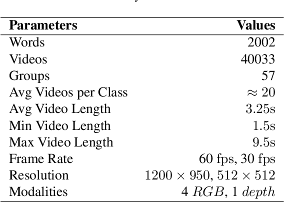 Figure 4 for Hierarchical Windowed Graph Attention Network and a Large Scale Dataset for Isolated Indian Sign Language Recognition