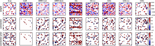 Figure 3 for One-hot Generalized Linear Model for Switching Brain State Discovery