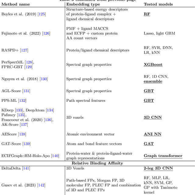 Figure 3 for Machine Learning Small Molecule Properties in Drug Discovery