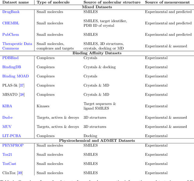 Figure 1 for Machine Learning Small Molecule Properties in Drug Discovery