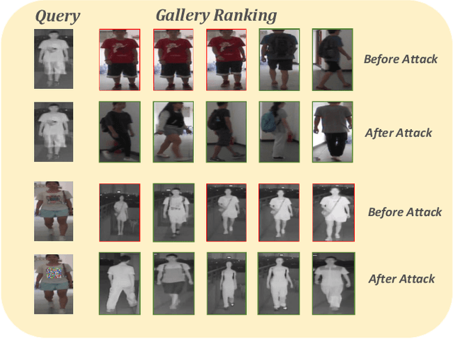 Figure 1 for Generative Adversarial Patches for Physical Attacks on Cross-Modal Pedestrian Re-Identification