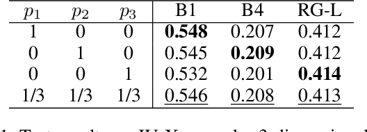 Figure 3 for Radiology Report Generation via Multi-objective Preference Optimization