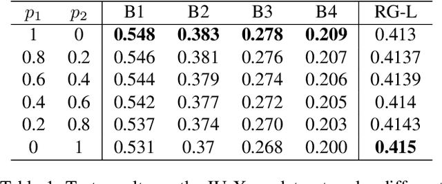 Figure 2 for Radiology Report Generation via Multi-objective Preference Optimization