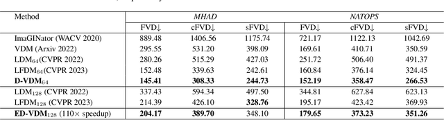 Figure 2 for Decouple Content and Motion for Conditional Image-to-Video Generation