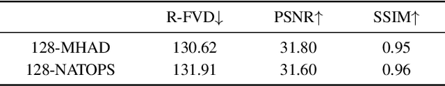 Figure 4 for Decouple Content and Motion for Conditional Image-to-Video Generation