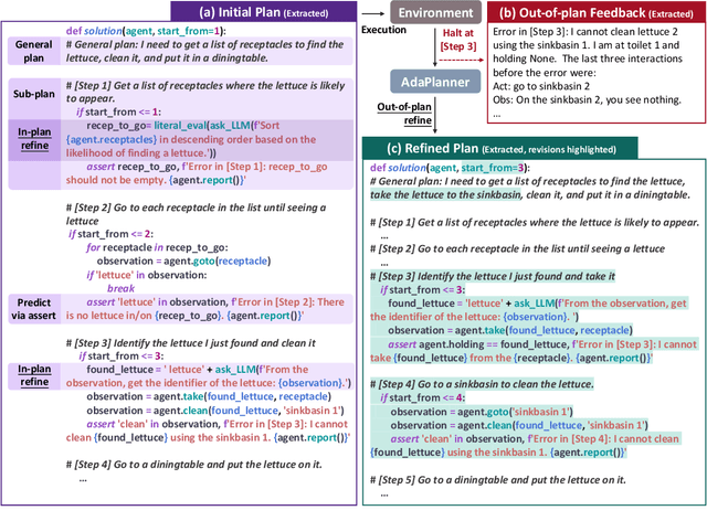 Figure 3 for AdaPlanner: Adaptive Planning from Feedback with Language Models