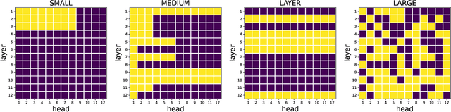 Figure 2 for Structural Pruning of Pre-trained Language Models via Neural Architecture Search