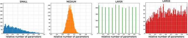 Figure 3 for Structural Pruning of Pre-trained Language Models via Neural Architecture Search