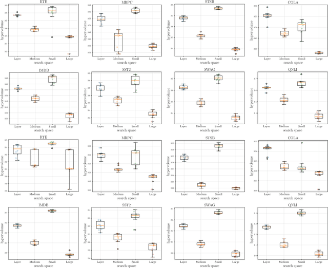 Figure 4 for Structural Pruning of Pre-trained Language Models via Neural Architecture Search