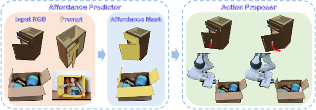 Figure 1 for ManipGPT: Is Affordance Segmentation by Large Vision Models Enough for Articulated Object Manipulation?