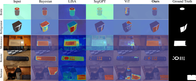 Figure 4 for ManipGPT: Is Affordance Segmentation by Large Vision Models Enough for Articulated Object Manipulation?