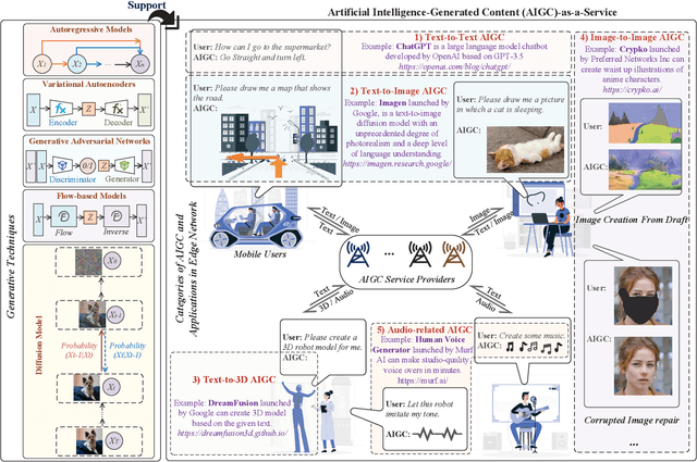 Figure 1 for Enabling AI-Generated Content (AIGC) Services in Wireless Edge Networks