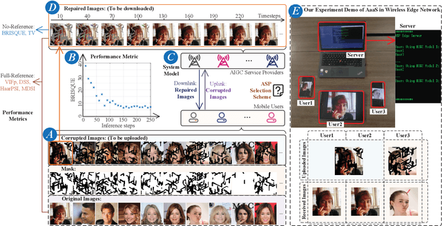 Figure 2 for Enabling AI-Generated Content (AIGC) Services in Wireless Edge Networks