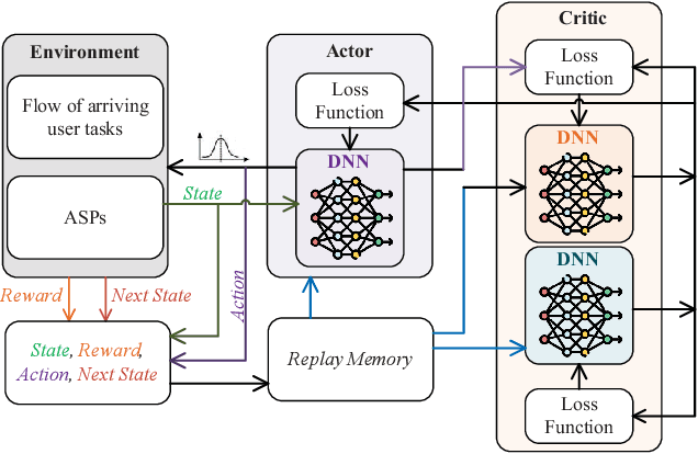 Figure 4 for Enabling AI-Generated Content (AIGC) Services in Wireless Edge Networks