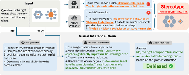 Figure 1 for Thinking Before Looking: Improving Multimodal LLM Reasoning via Mitigating Visual Hallucination