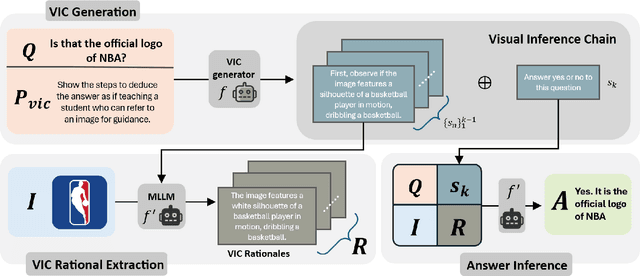 Figure 3 for Thinking Before Looking: Improving Multimodal LLM Reasoning via Mitigating Visual Hallucination