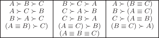 Figure 1 for Distances Between Partial Preference Orderings