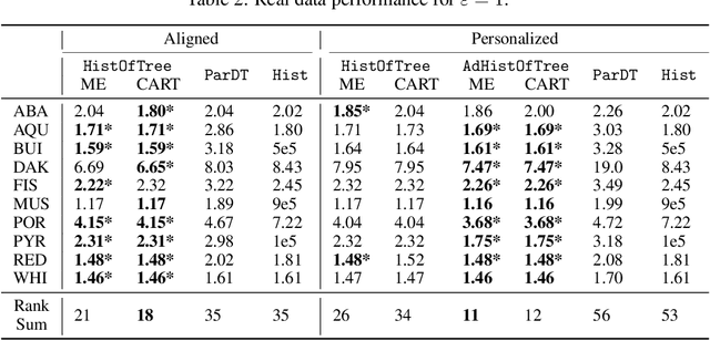 Figure 3 for Locally Private Estimation with Public Features