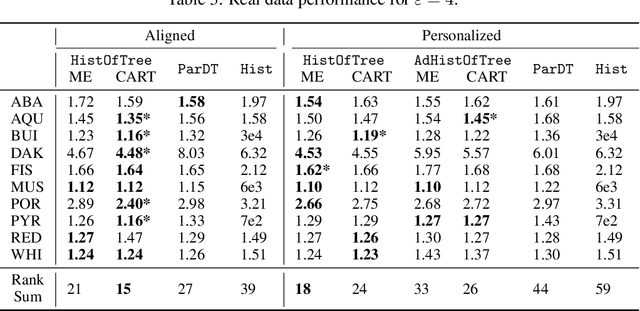 Figure 4 for Locally Private Estimation with Public Features