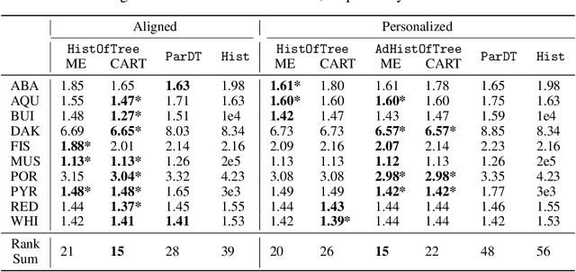 Figure 2 for Locally Private Estimation with Public Features