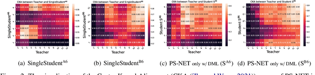 Figure 4 for Lightweight Contenders: Navigating Semi-Supervised Text Mining through Peer Collaboration and Self Transcendence