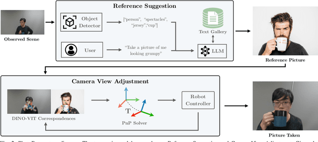 Figure 2 for PhotoBot: Reference-Guided Interactive Photography via Natural Language