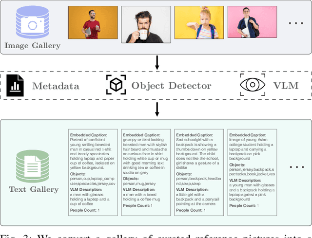 Figure 3 for PhotoBot: Reference-Guided Interactive Photography via Natural Language