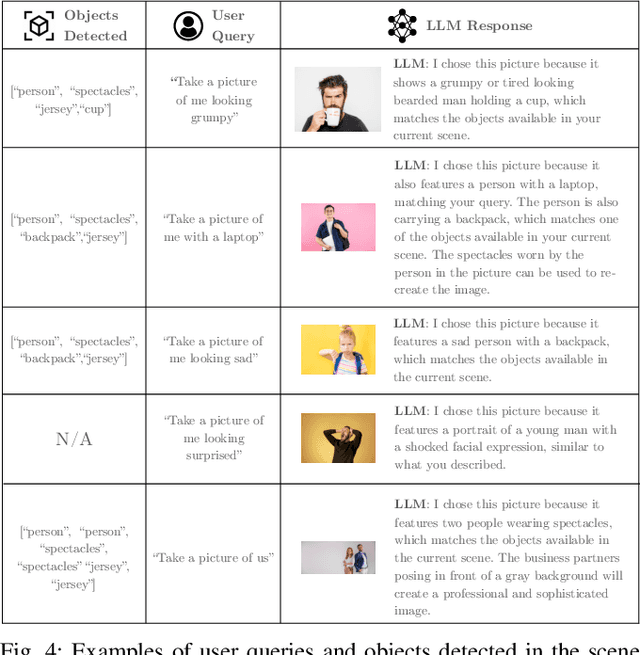 Figure 4 for PhotoBot: Reference-Guided Interactive Photography via Natural Language