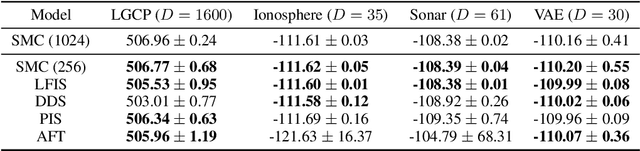 Figure 3 for Liouville Flow Importance Sampler