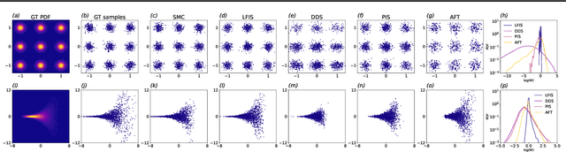 Figure 4 for Liouville Flow Importance Sampler