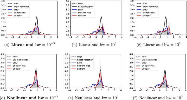 Figure 4 for Ensemble Transport Filter via Optimized Maximum Mean Discrepancy