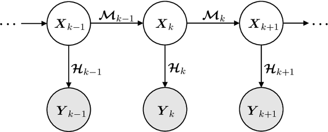 Figure 1 for Ensemble Transport Filter via Optimized Maximum Mean Discrepancy